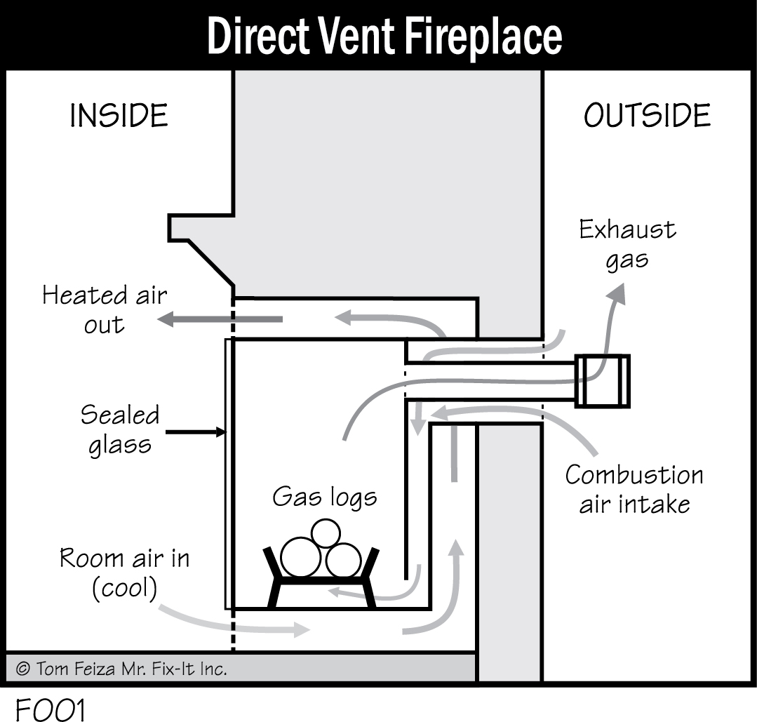 F001 - Direct Vent Fireplace