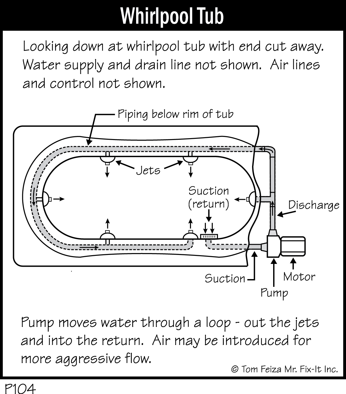 P104 - Whirlpool Tub