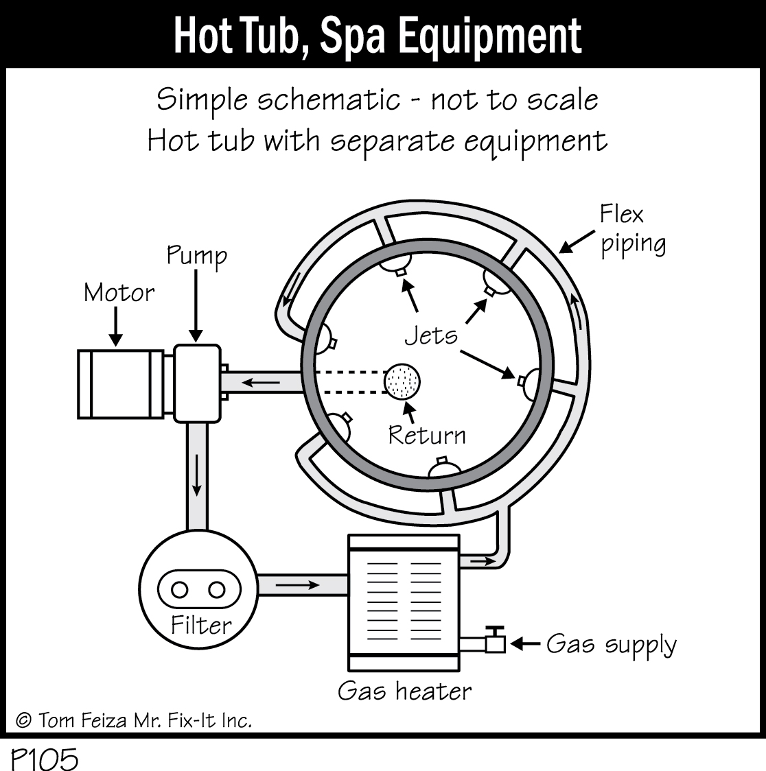 P105 - Hot Tub, Spa Equipment
