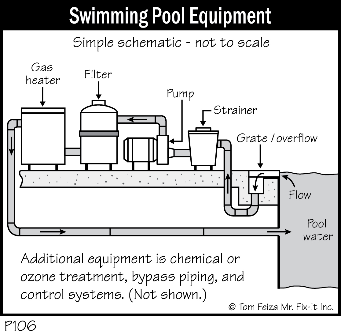 P106 - Swimming Pool Equipment
