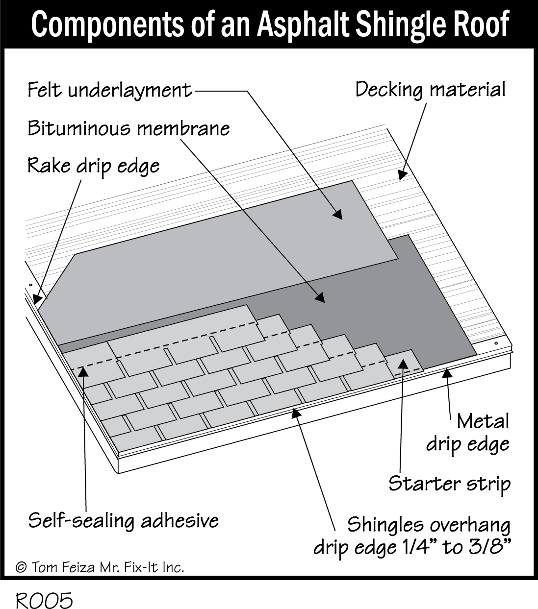 R005 - Components of an Asphalt Shingle Roof