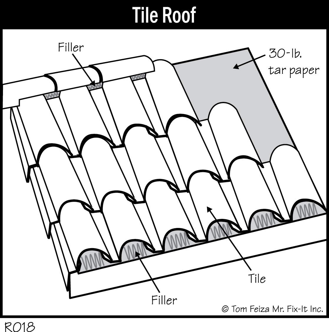R018 - Tile Roof