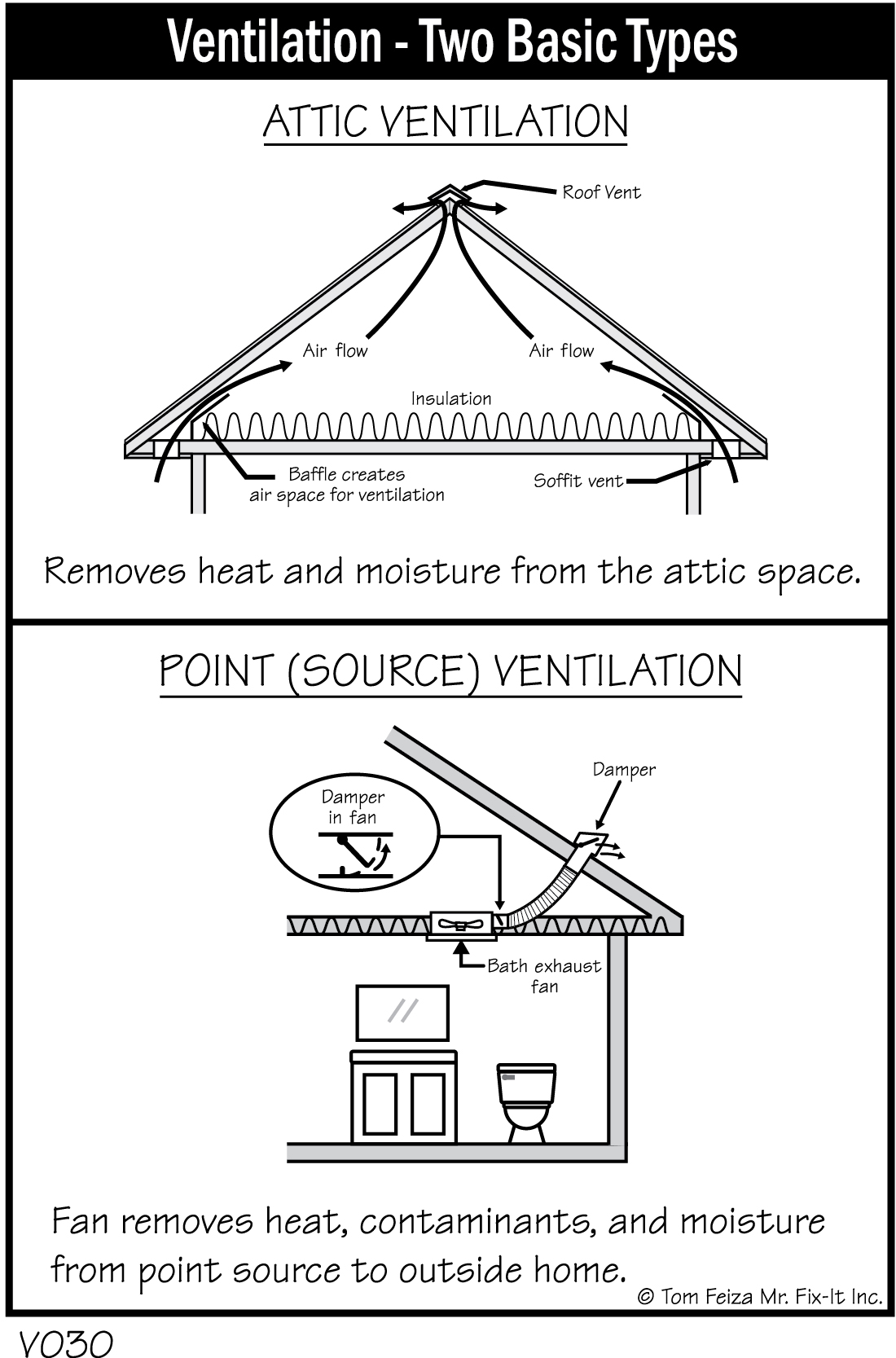 V030 - Ventilation - Two Basic Types